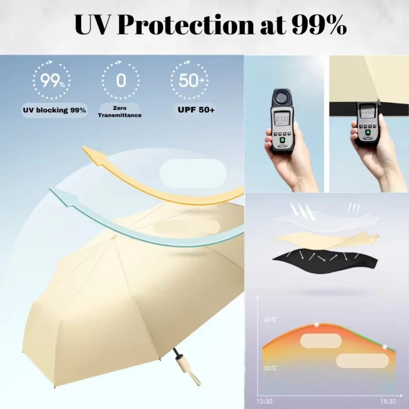 24 Bones 106cm Automatic Foldi - đánh giá và giá Parasol Umbrella Large